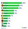 Grafik over lande